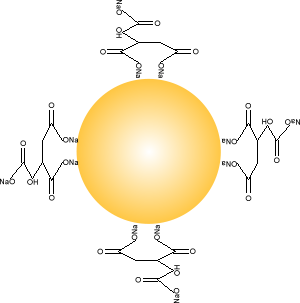 Gold Nanoparticles Citrate